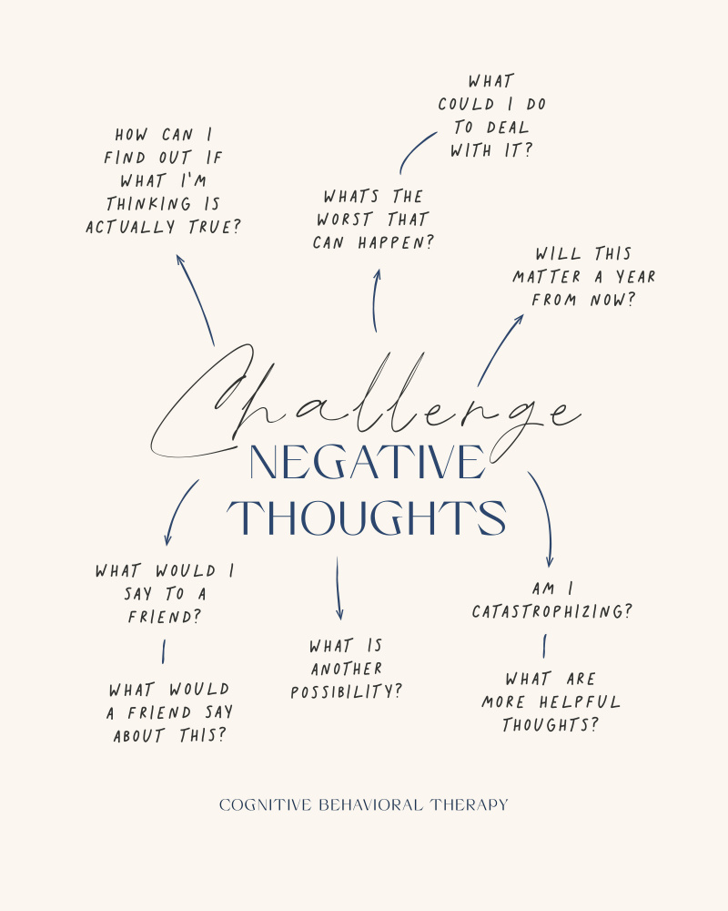 Negative Gedanken von Beth Cai