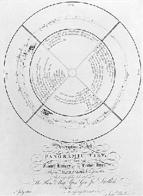 Descriptive Sketch of a Panoramic View, taken from the Centre Battery of the British Lines before Al