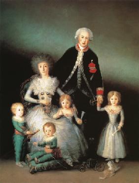 The Duke of Osuna and his Family 1788