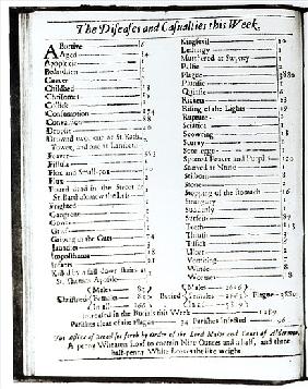 The Diseases and Casualties this Week, 15-22 August 1665, page from a London almanack (detail of 103